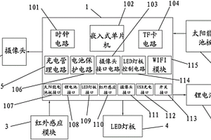 太阳能红外抓拍设备