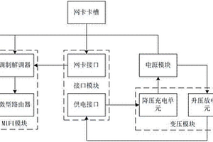 具有移动电源功能的MIFI设备