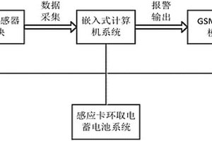 基于多传感器数据融合的输电线路走廊烟火识别系统
