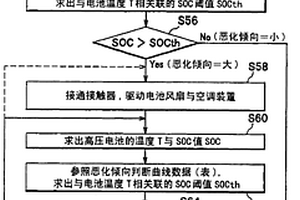 电动车辆的控制装置