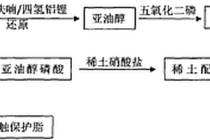 电接触保护脂的制备方法