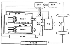 电源系统和电动车