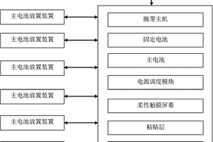 主机与屏幕分离的穿戴式银行业务电子日志设备
