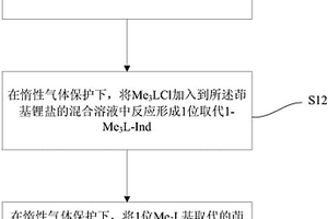 茂金属催化剂的合成方法