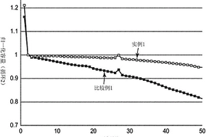 电极组合物、电化学电池及制备电化学电池的方法