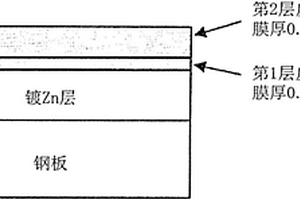 水系两层涂覆处理金属板