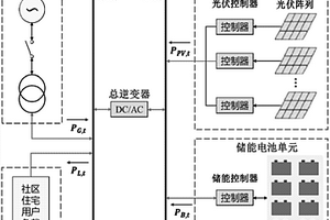 基于动态批发市价的光伏-电池微电网能量调度管理方法