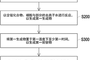 电池复合材料及其前驱物的制备方法