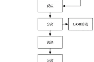 无氯低钠硫酸钡的制备方法