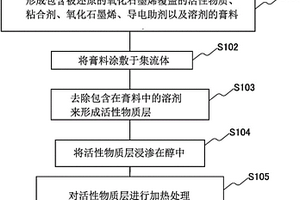 电极及其制造方法、蓄电池及电子设备