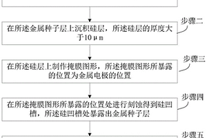 金属电极的制备方法