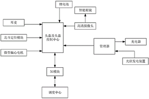 用于作战现场的演练设备及系统