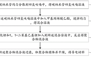导电材料及其制备方法以及导电布