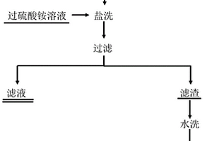 回收废旧电池石墨负极的方法