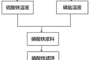 片状二水磷酸铁的制备方法