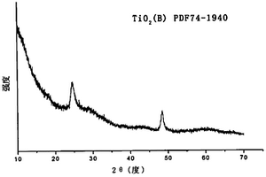 石墨烯-TiO2(B)纳米管复合材料及其制备方法
