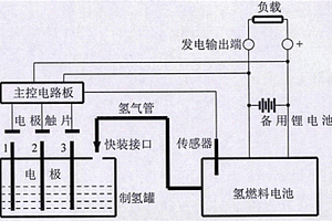 基于多电极激活催化技术的便携式镁‑水制氢发电系统
