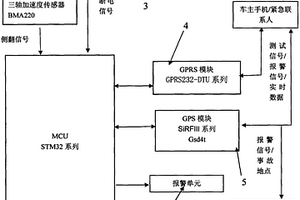 汽车智能碰撞侧翻报警防盗装置