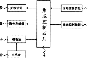 带无线话筒的白板书写笔