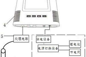 冷库的温湿度监控装置