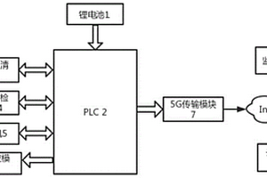 钢轨表面缺陷检测系统