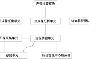 隐蔽文物的红外成像保护报警系统