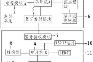 输电线路防碰线装置