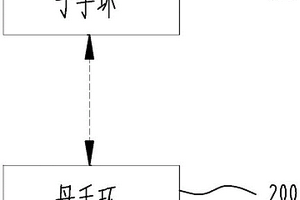 基于RFID的智能手环