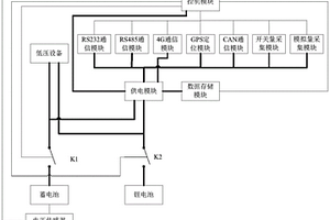 环卫车及其智能终端