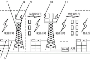 基于共享充换电柜的5G基站供电系统