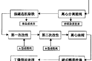 高纯度硅酸镁铝无机凝胶的制备方法