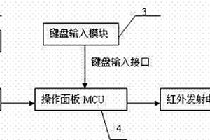 便携式操作面板电子密码锁
