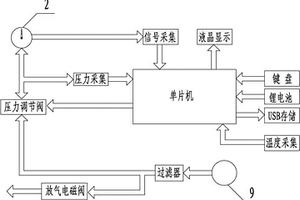 气体密度继电器校验仪