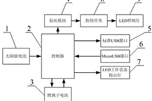 太阳能充电器化妆镜