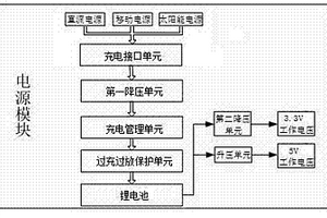 改进电源的无线传感器节点装置