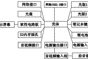 全高清型数字审讯终端