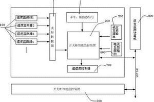 开关柜触头温度监测器