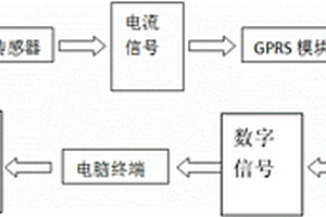 移动式H2S在线监测设备