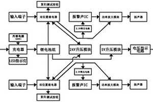 微型变电站综合报警系统