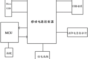 移动电源系统