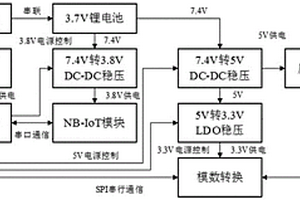 低功耗压力变送器无线通信装置