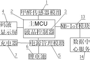 基于NB-IoT的甲醛检测装置