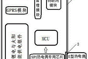 热电偶岩体无线采集器