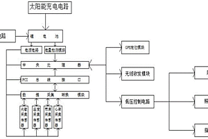 跑步运动的数据采集器