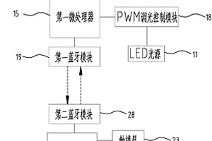 多功能儿童提醒蜡烛灯