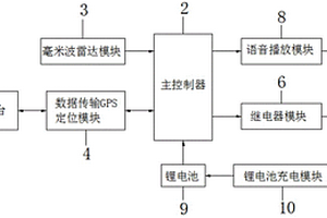 铁路安全预警装置