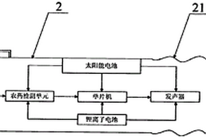 便携式果蔬安全检测器