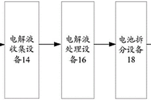 电池的回收处理系统