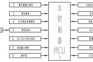 多功能智能铝锭搬运叉车行车记录仪