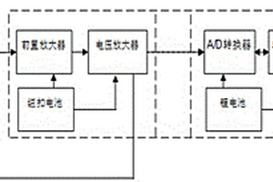 简易脑电波采集装置